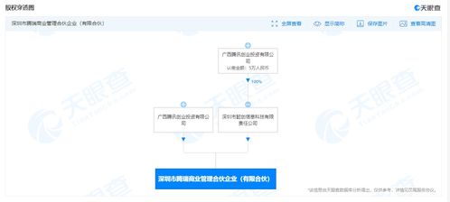 腾讯于深圳成立腾瑞商业管理合伙企业
